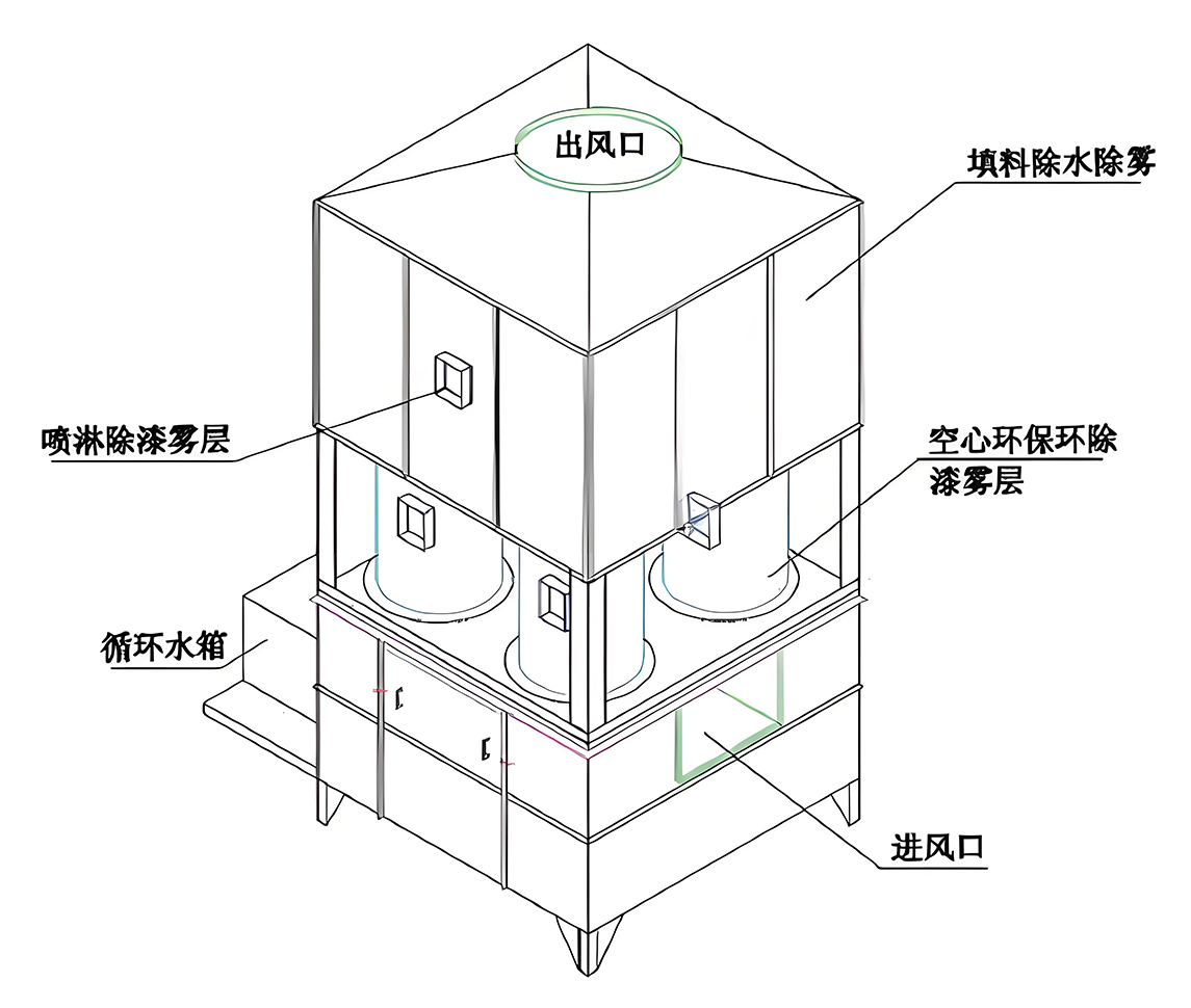 气旋原理 气旋原理